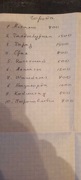 Коллекционные монеты Казахстана.