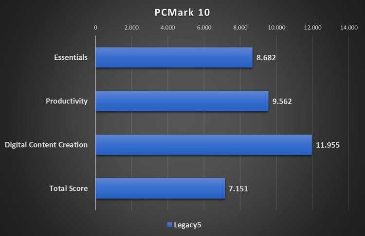 Vand Pc Gaming Mid Tier