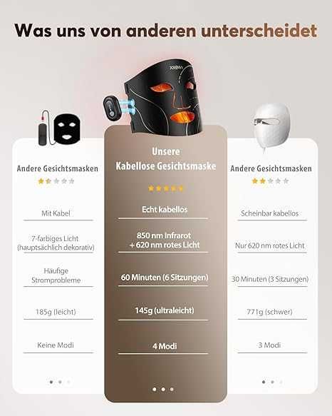 Безжична маска за лице за светлинна терапия с 4 режима за anti-age Led XSSNVV