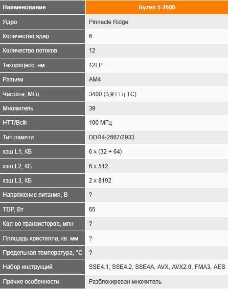 AMD RYZEN 5 2600