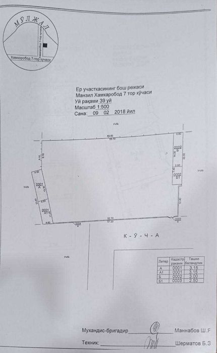 Эгаси!  19-сотих  ЗЕНИТ заводи, ФАСАД 23м