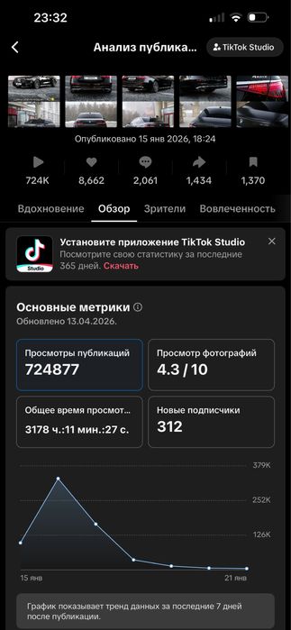 Тик Ток аккаунт сатылады