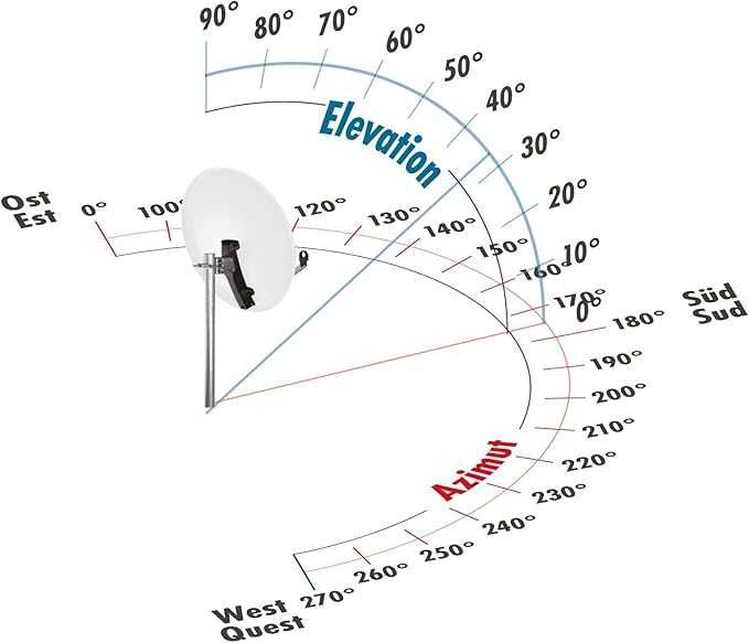 SCHWAIGER Antenă satelit, oțel, gri deschis, 72 cm