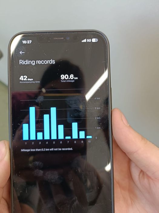 Xiaomi Elite Amanet BKG