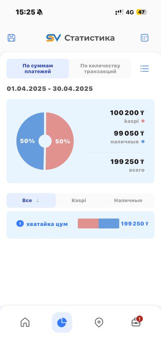 Продам Хватайку-Кран аппарат