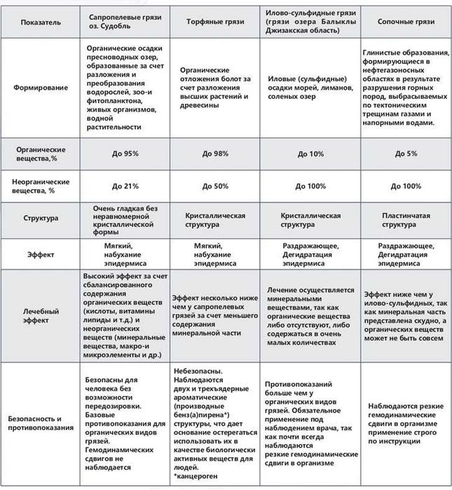 Экстракт лечебной грязи «Эко Сапропель»