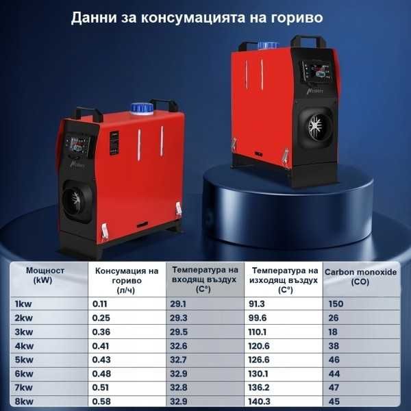 Суха дизелова печка за каравана кемпер - 5 / 8 KW
