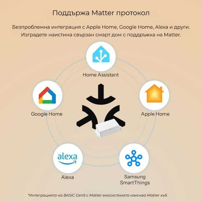 SONOFF BASIC Gen5 – Смарт WiFi превключвател с Matter