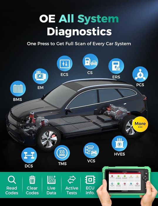 Nou! Diagnoza pentru vehicule electrice si hibride cu noul Launch EV