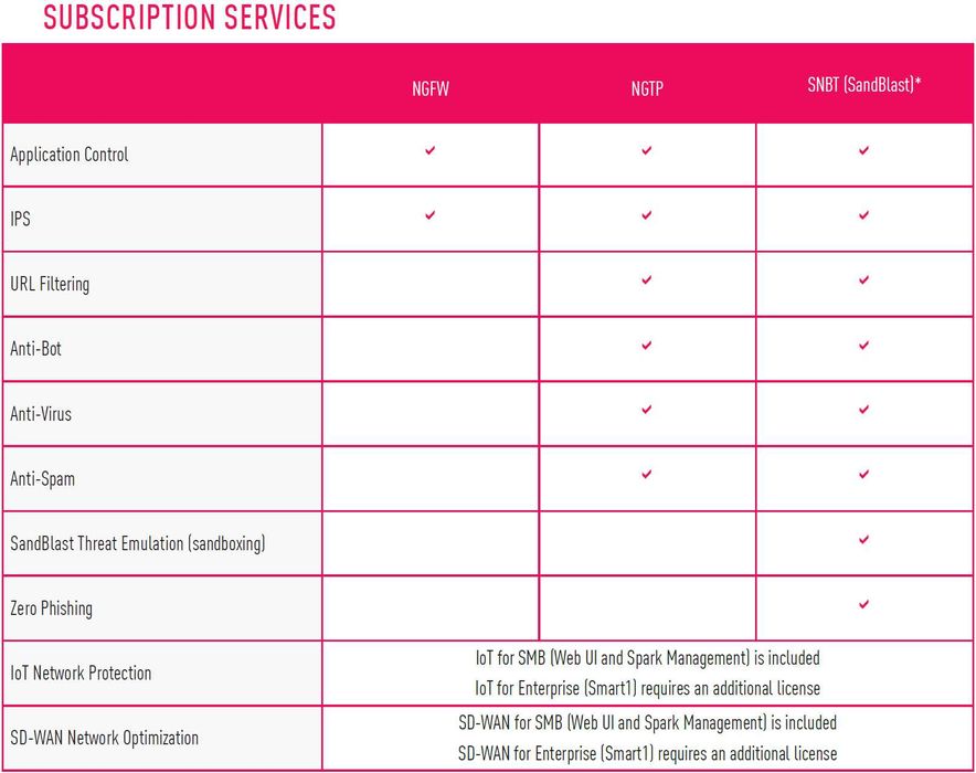 Межсетевые экраны (Firewall) Check Point Quantum 9000