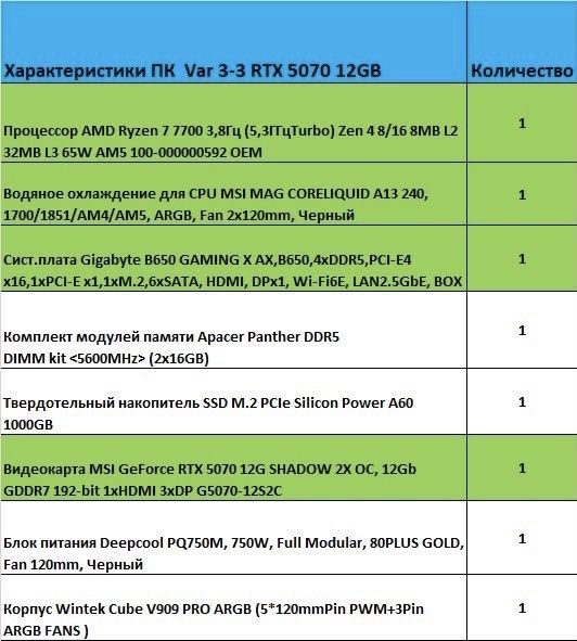 продаю игровой ПК + девайсы
