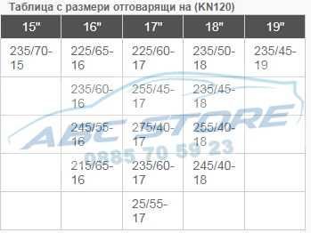 Автомобилни метални вериги за сняг лед Меча стъпка - всички размери
