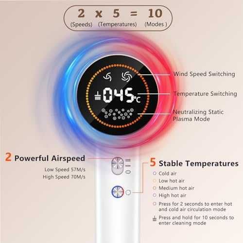 Нов Мощен йонен сешоар 110,000 RPM – бързо сушене и нисък шум за коса