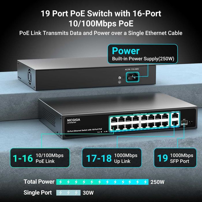 Switch retea ethernet NICGIGA AI-FS1621GP 16 port neadministrat PoE+ 250W,2 port Gigabit Uplink,1 port SFP mod VLAN,montare rack 19 inch,Plug and Play
