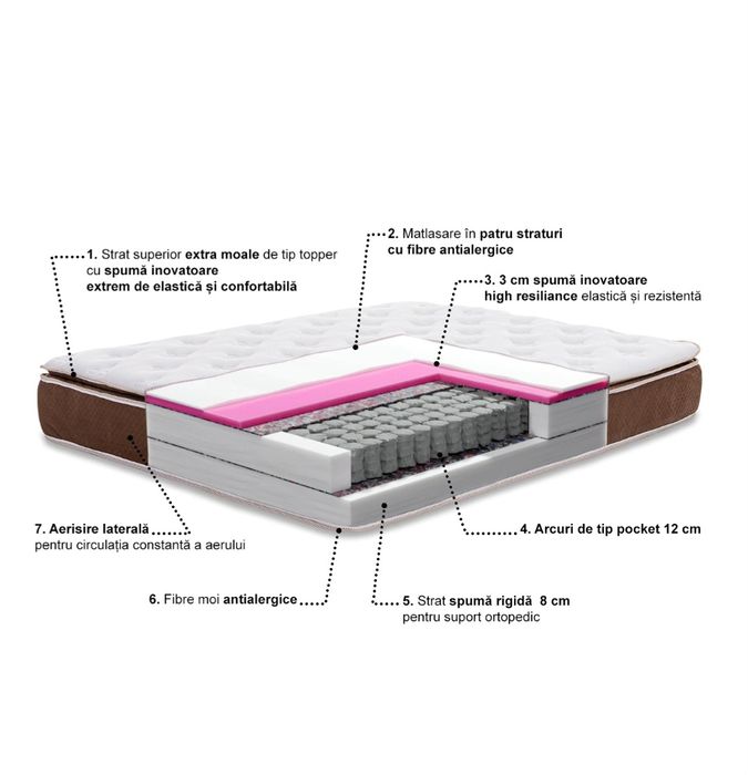 Saltea Ortopedica, Best Sleep, Soul 180X200x30 cm, spuma poliuretanica