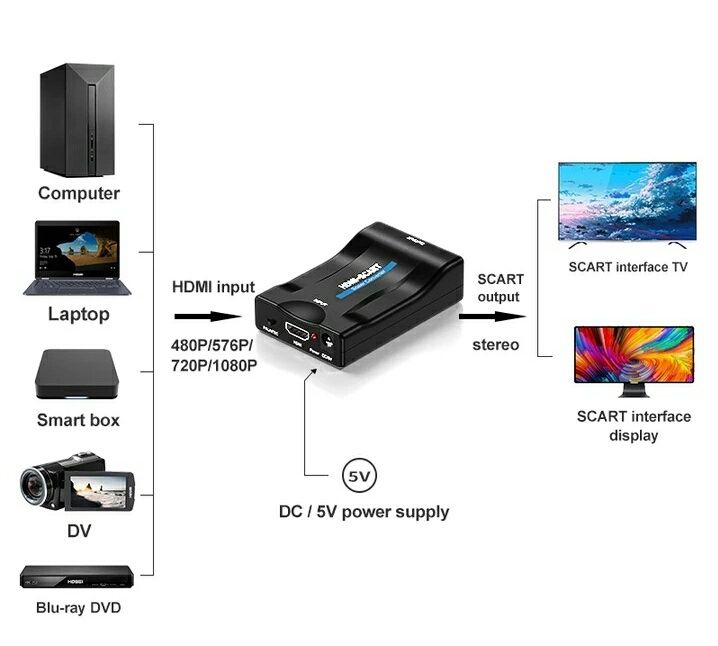 Переходник HDMI на SCART, адаптер, конвертер