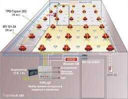 Систем автоматического пожаротушения | для склады | здания | магазины