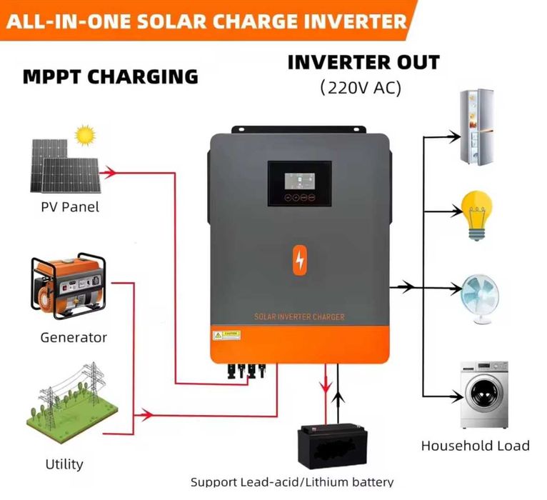 Хибриден инвертор Pow Mr - 4,2 Kw / 24V