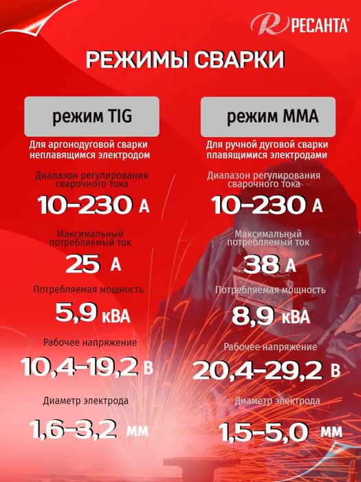 Аргоно-дуговой аппарат. Аргоновая сварка. Аргон. Сварка.