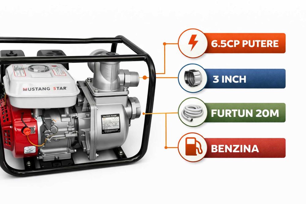 Motopompa Benzina 3 Inch 6.5CP Cu Furtun 20m Set Complet