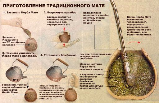 Чай йерба мате из Аргентини Taragui