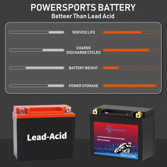 Lithium Battery 12V Lithium with BMS 400CCA YTX12-BS 6AH LiFePO4
