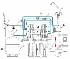 Фильтры для воды aqua stream с обратным осмосом garantiya 1 yil