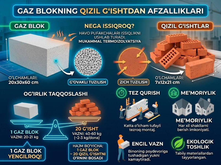 Газаблок_Гулистон