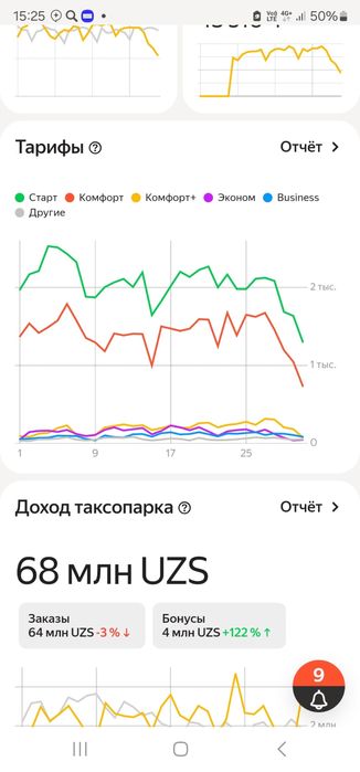 Таксопарк очиб берамиз тез ва осон