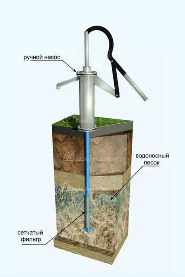 Абиссинская скважина на даче своими руками Абиссинская скважина на даче своими руками
