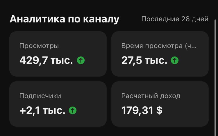Ютуб(YouTube) канал сатылады.
