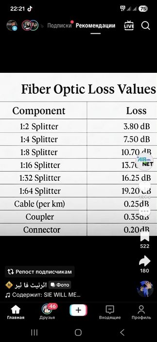 Сварка ВОЛС И Тестирование