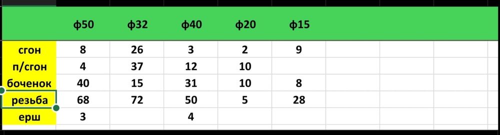 Специализированный анкерный болт