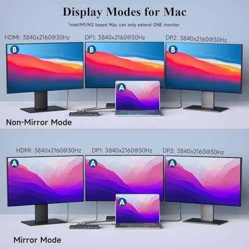 Нова 12 в 1 USB-C докинг станция 100W тройна 4K дисплей поддръжка Хъб