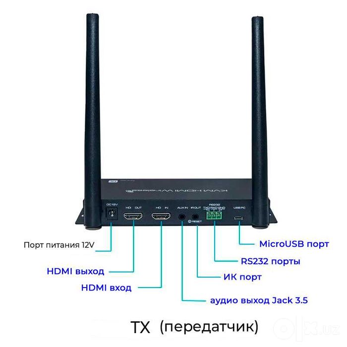 Беспроводной KVM адаптер удлинитель HDMI 4K по Wi-Fi на 100 метров