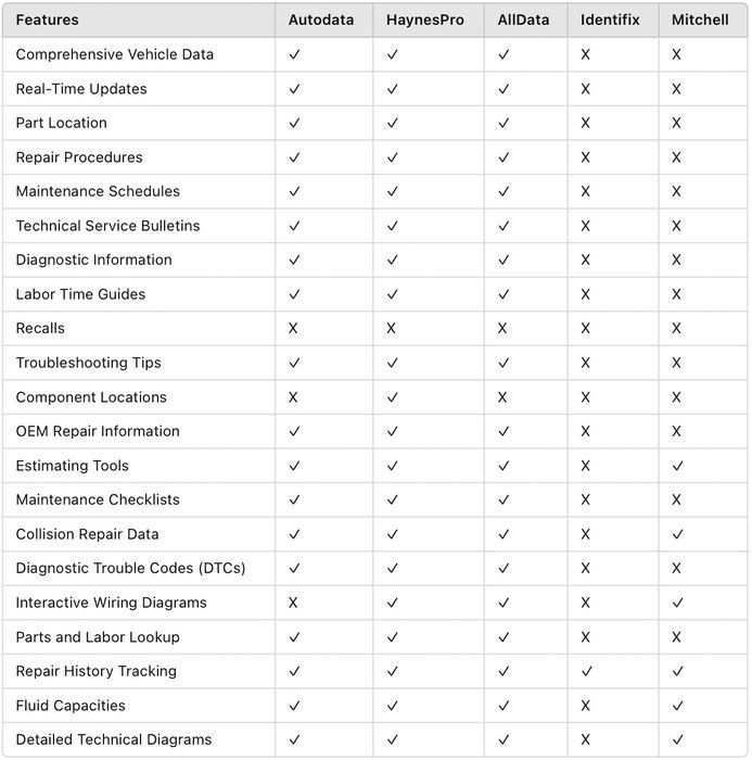 Scheme si reparatie auto Haynes Pro 2025 Haynes Pro Online
