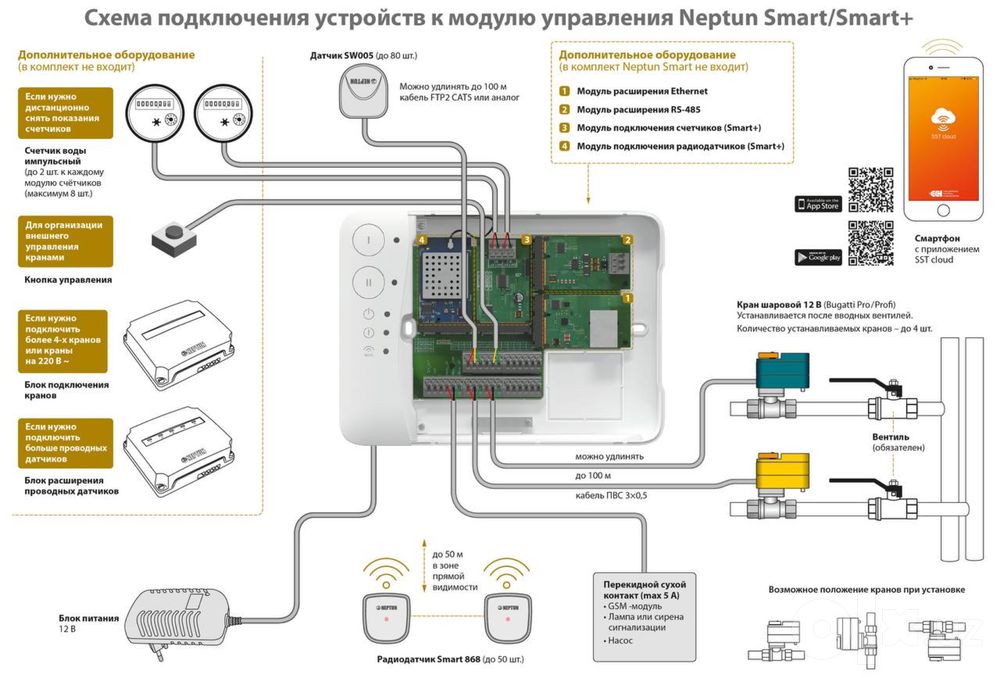система протечка нептун PROFI SMART + Sistema suv toshish oldini oladi