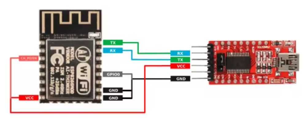 Платки ESP-12F - WiFi микроконтролер