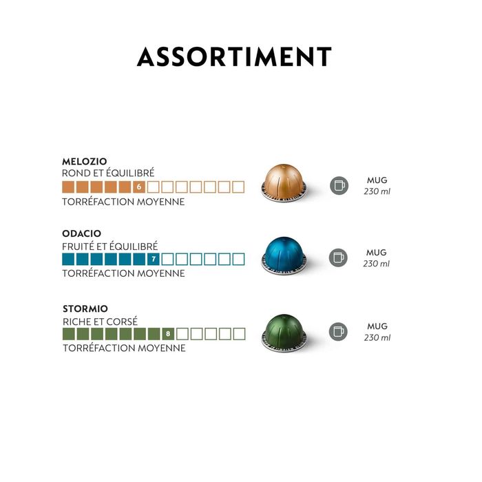 Капсули Nespresso Vertuo