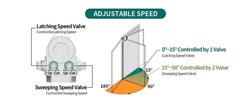 Автоматичен затварящ механизъм за врати Marie 23-45 кг серт. по EN1154