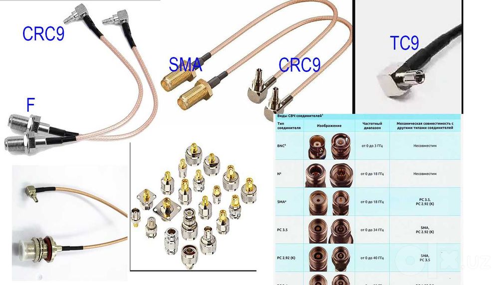 коннектор crc9 tc9 N M sma bnc cmb smp tnc type v type c w  connector