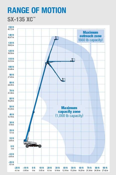 nacela nacele inchiriere inchiriat oradea 39m 43m