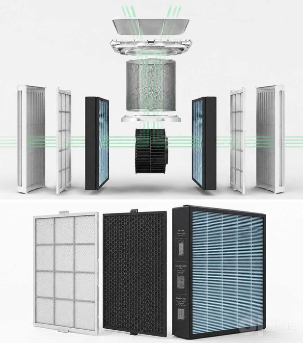 Очиститель воздуха Xiaomi MIJIA smart air purifier MAX EU