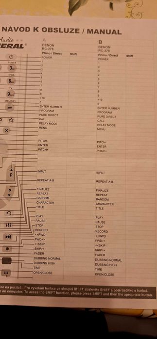 Дистанционно управление за TV, DVD, TUNER и ресивъри DENON.