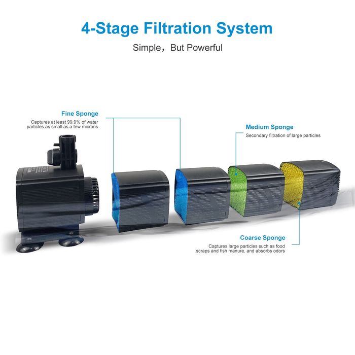 Вътрешен филтър за аквариум с 4-степpенна гъбена филтрация силно засму
