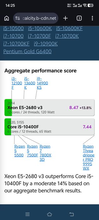 Игровой компьютер.
