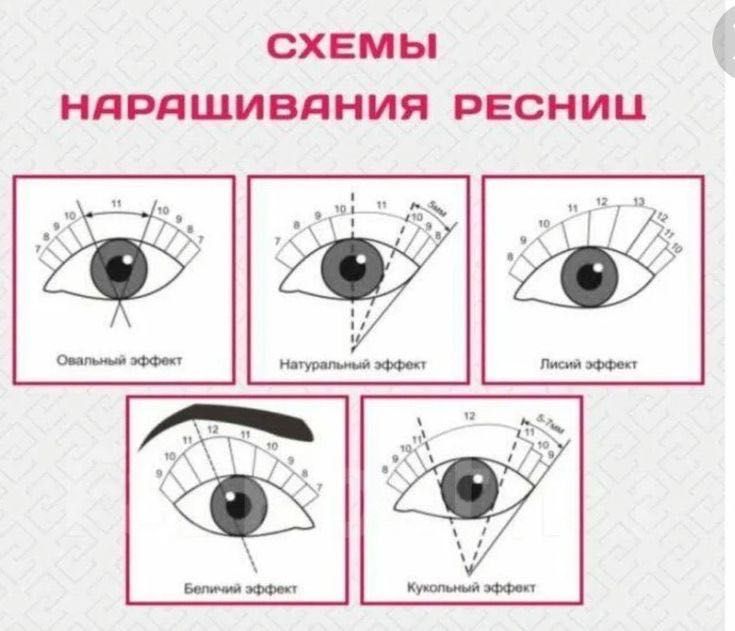 Обучение наращивание ресниц