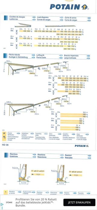 Vind Macara Potain Kran HD 36