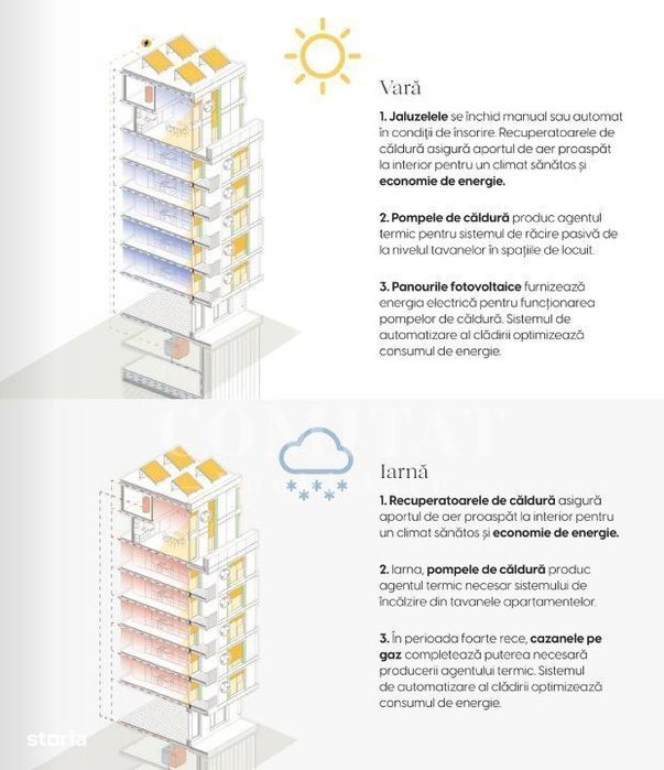 Apartament cu 2 camere | 55 mp | Construcție nouă | Zona Gării