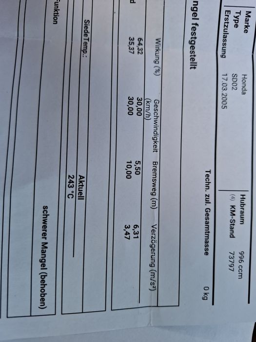 Honda varadero xl 1000 abs